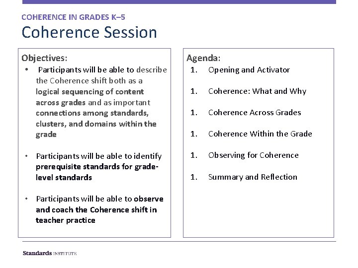 COHERENCE IN GRADES K– 5 Coherence Session Objectives: • Participants will be able to