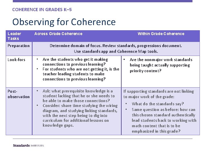 COHERENCE IN GRADES K– 5 Observing for Coherence Leader Tasks Across Grade Coherence Preparation