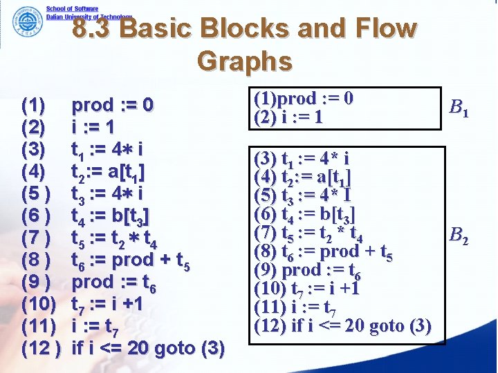 8. 3 Basic Blocks and Flow Graphs (1) (2) (3) (4) (5 ) (6