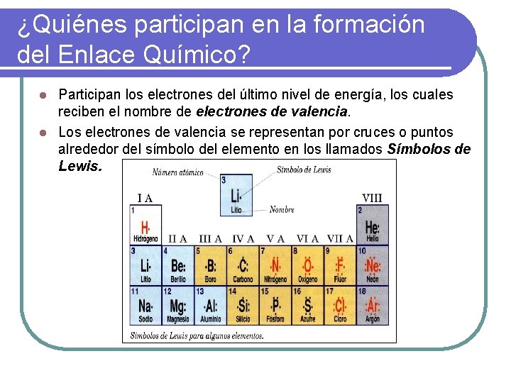 ¿Quiénes participan en la formación del Enlace Químico? Participan los electrones del último nivel