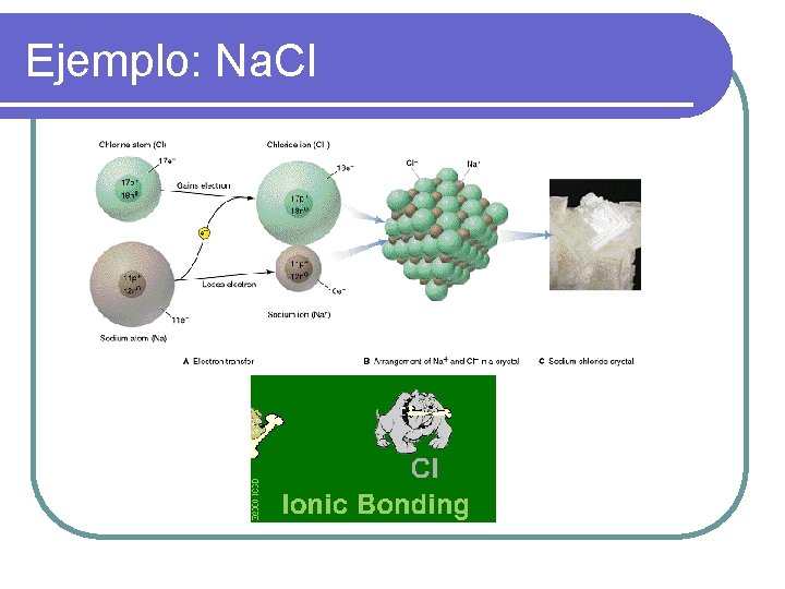 Ejemplo: Na. Cl 