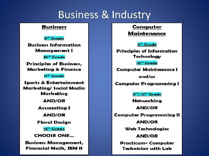 Business & Industry 