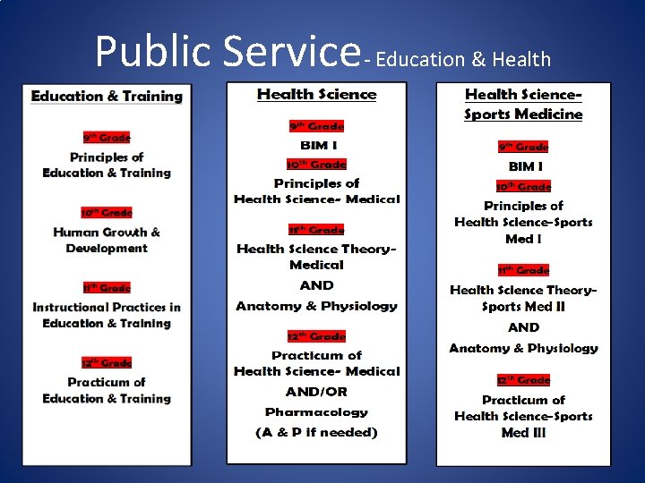 Public Service- Education & Health 