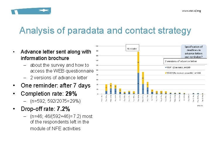 Analysis of paradata and contact strategy • Advance letter sent along with information brochure