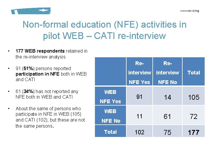Non-formal education (NFE) activities in pilot WEB – CATI re-interview • • 177 WEB