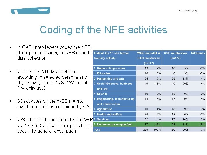 Coding of the NFE activities • In CATI interviewers coded the NFE during the