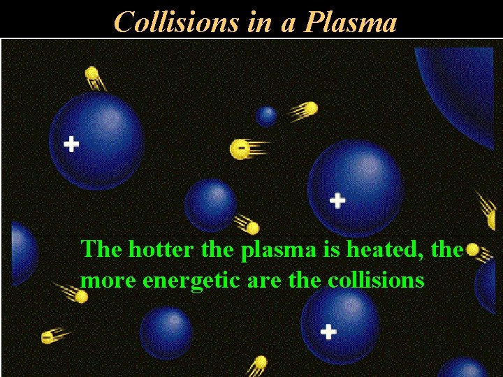 Collisions in a Plasma The hotter the plasma is heated, the more energetic are