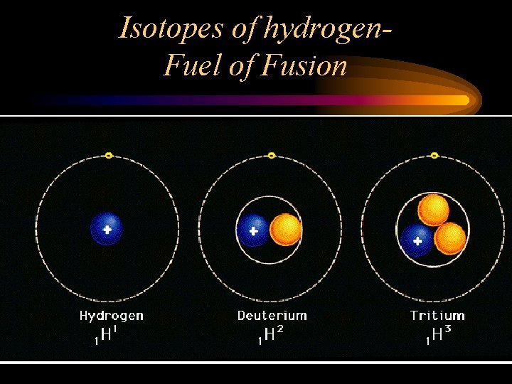 Isotopes of hydrogen. Fuel of Fusion 