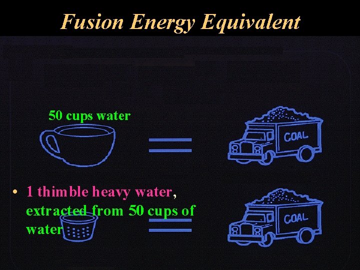 Fusion Energy Equivalent 50 cups water • 1 thimble heavy water, extracted from 50