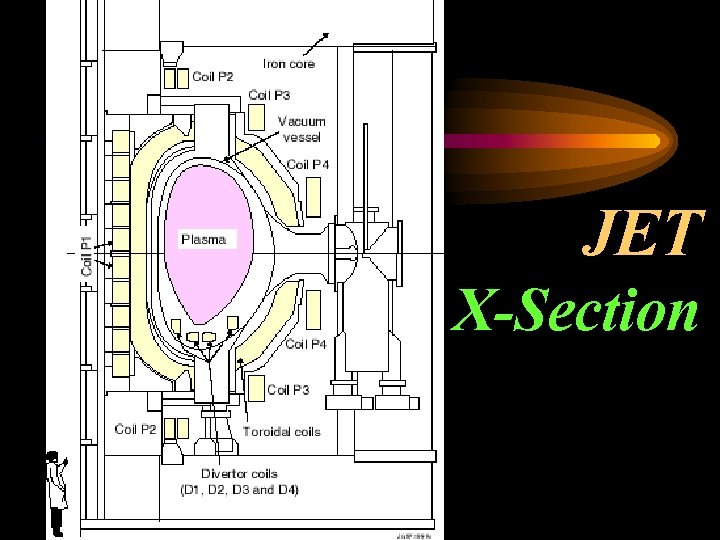 JET X-Section 