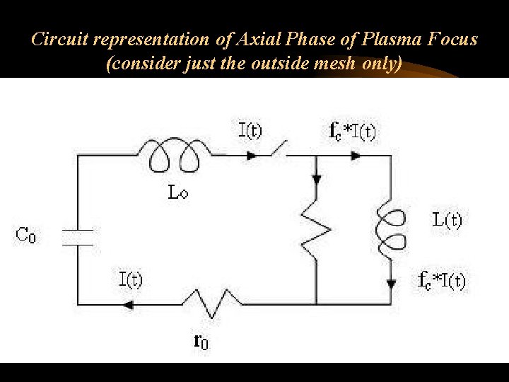 Circuit representation of Axial Phase of Plasma Focus (consider just the outside mesh only)