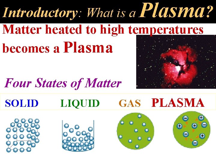 Introductory: What is a Plasma? Matter heated to high temperatures becomes a Plasma Four