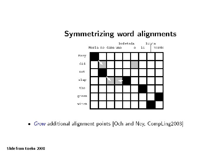 Slide from Koehn 2008 