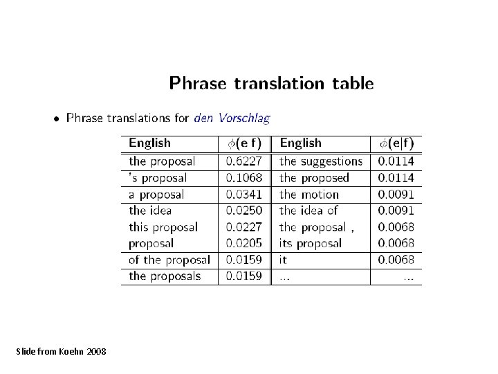 Slide from Koehn 2008 