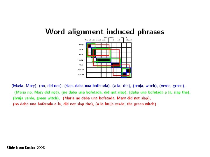 Slide from Koehn 2008 