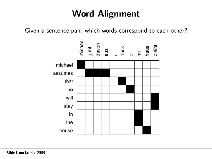 Slide from Koehn 2009 