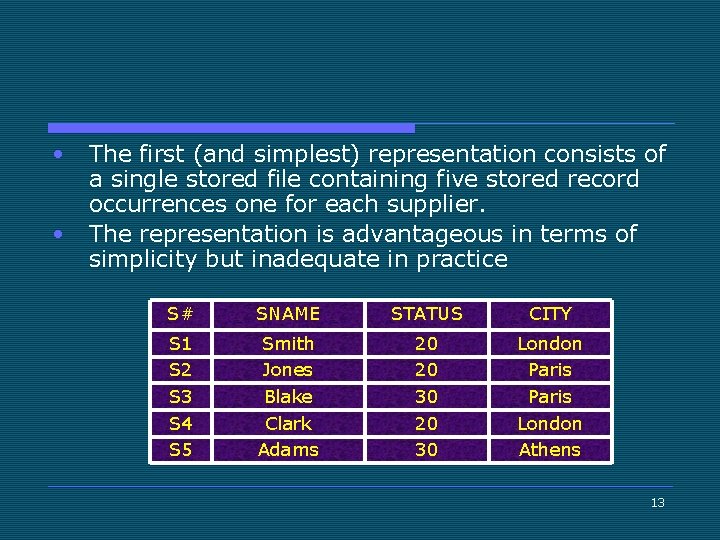  • • The first (and simplest) representation consists of a single stored file