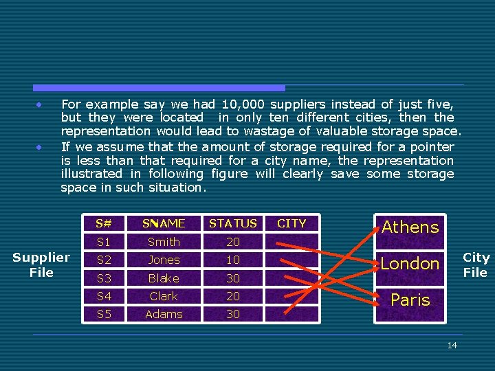  • • For example say we had 10, 000 suppliers instead of just