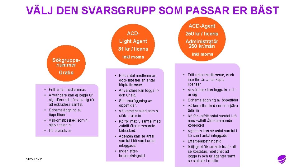 VÄLJ DEN SVARSGRUPP SOM PASSAR ER BÄST ACD-Agent ACD- 250 kr / licens Light