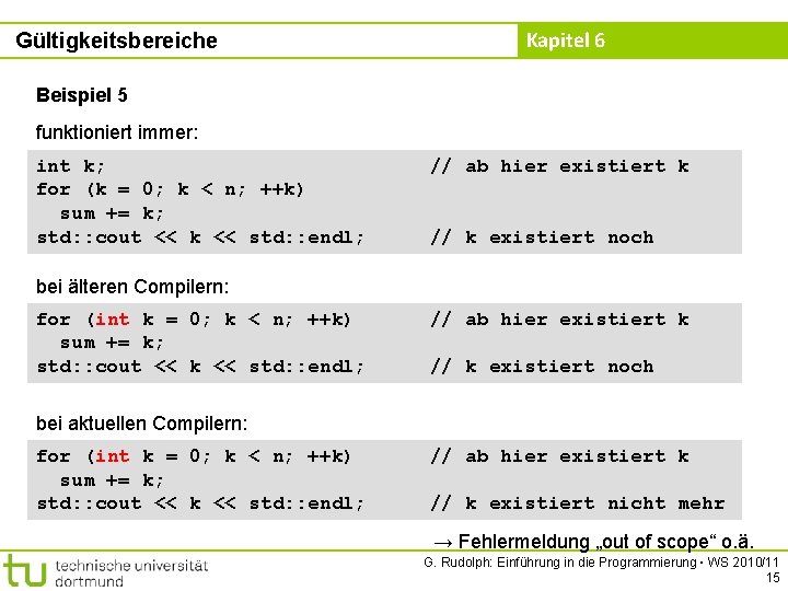 Gültigkeitsbereiche Kapitel 6 Beispiel 5 funktioniert immer: int k; for (k = 0; k