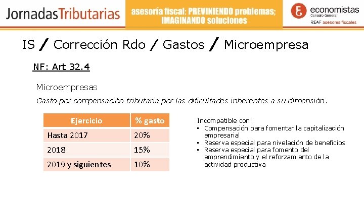 IS / Corrección Rdo / Gastos / Microempresa NF: Art 32. 4 Microempresas Gasto