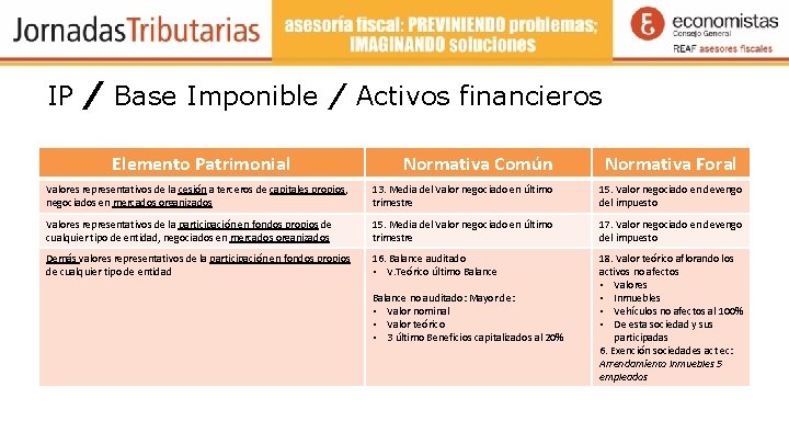IP / Base Imponible / Activos financieros Elemento Patrimonial Normativa Común Normativa Foral Valores