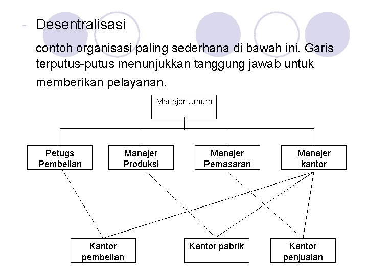 - Desentralisasi contoh organisasi paling sederhana di bawah ini. Garis terputus-putus menunjukkan tanggung jawab