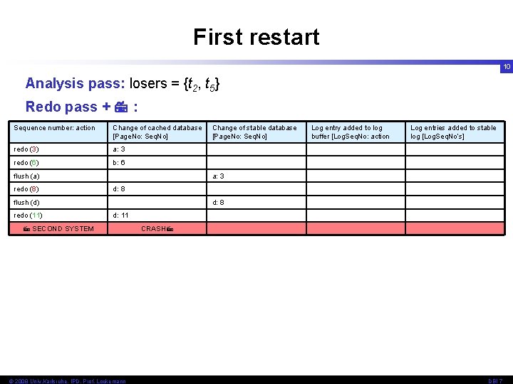 First restart 10 Analysis pass: losers = {t 2, t 5} Redo pass +