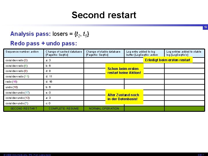 Second restart 19 Analysis pass: losers = {t 2, t 5} Redo pass +