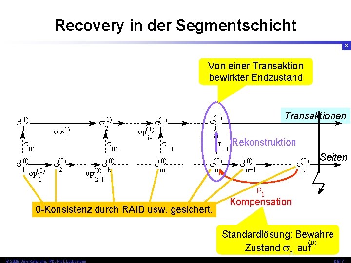 Recovery in der Segmentschicht 3 Von einer Transaktion bewirkter Endzustand (1) 1 t (0)
