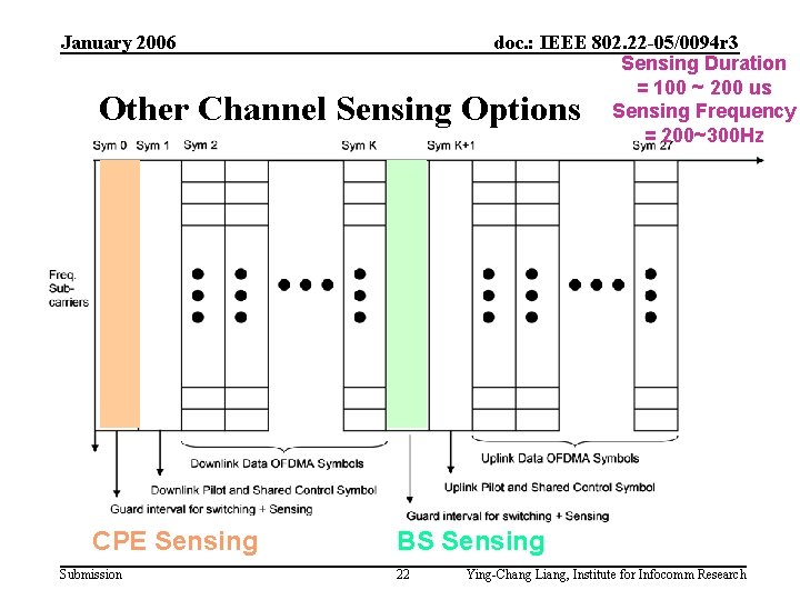 January 2006 doc. : IEEE 802. 22 -05/0094 r 3 Sensing Duration = 100