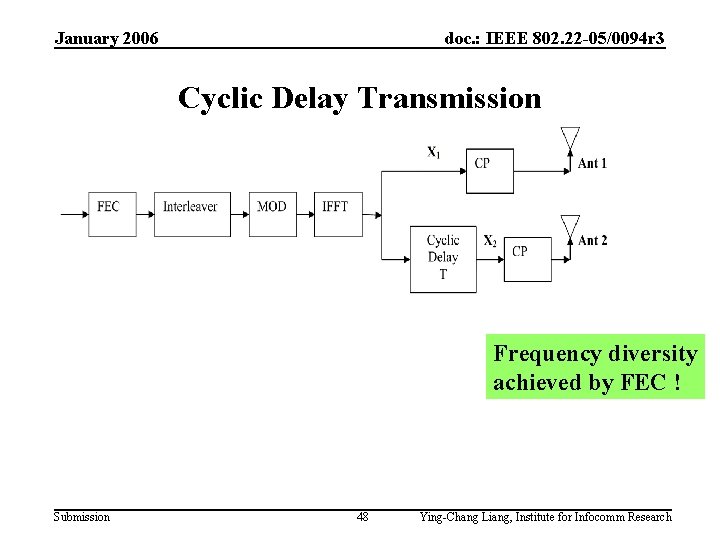 January 2006 doc. : IEEE 802. 22 -05/0094 r 3 Cyclic Delay Transmission Frequency