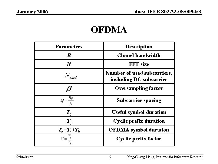 January 2006 doc. : IEEE 802. 22 -05/0094 r 3 OFDMA Parameters Description B