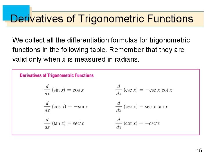 Derivatives of Trigonometric Functions We collect all the differentiation formulas for trigonometric functions in