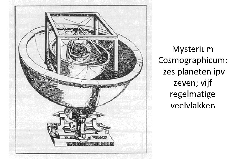 Mysterium Cosmographicum: zes planeten ipv zeven; vijf regelmatige veelvlakken 