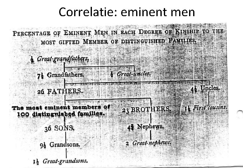 Correlatie: eminent men 