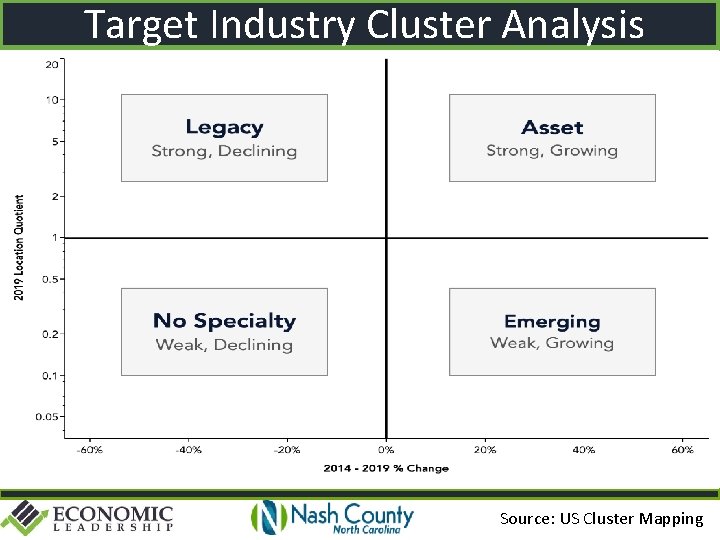 Target Industry Cluster Analysis Source: US Cluster Mapping 