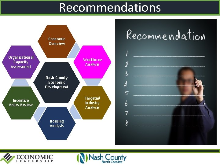 Recommendations Economic Overview Organizational Capacity Assessment Workforce Analysis Nash County Economic Development Targeted Industry