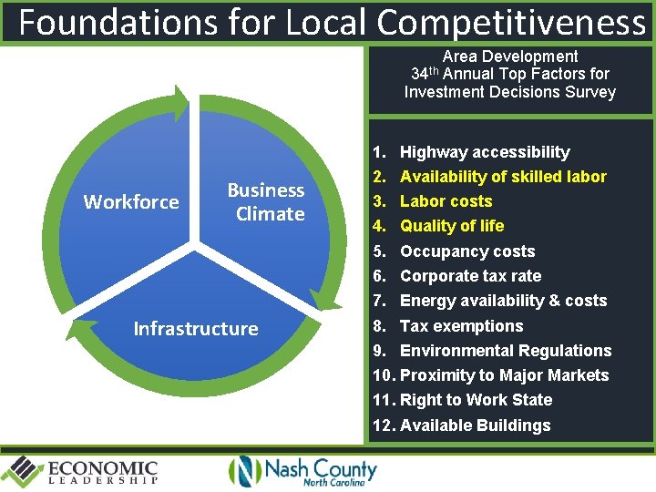 Foundations for Local Competitiveness Area Development 34 th Annual Top Factors for Investment Decisions