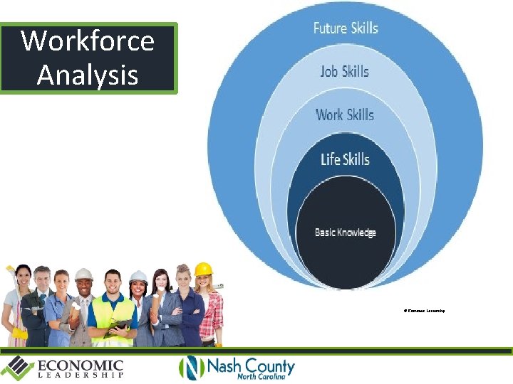 Workforce Analysis © Economic Leadership 