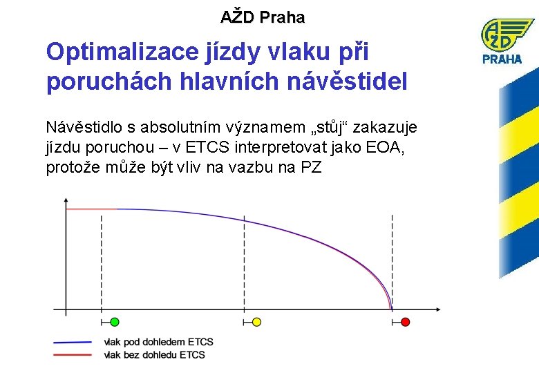 AŽD Praha Optimalizace jízdy vlaku při poruchách hlavních návěstidel Návěstidlo s absolutním významem „stůj“