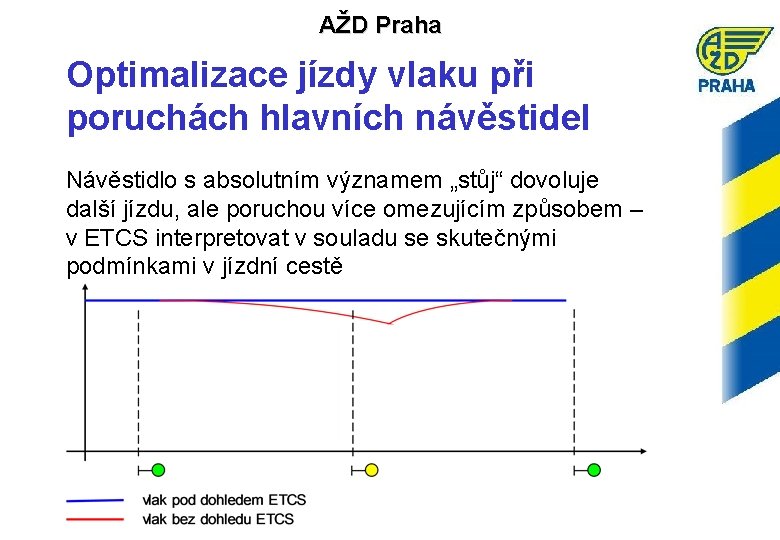 AŽD Praha Optimalizace jízdy vlaku při poruchách hlavních návěstidel Návěstidlo s absolutním významem „stůj“