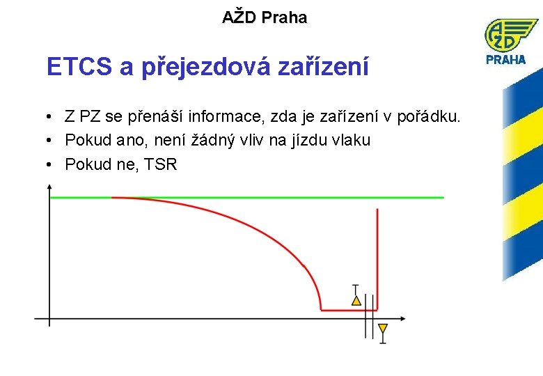 AŽD Praha ETCS a přejezdová zařízení • Z PZ se přenáší informace, zda je