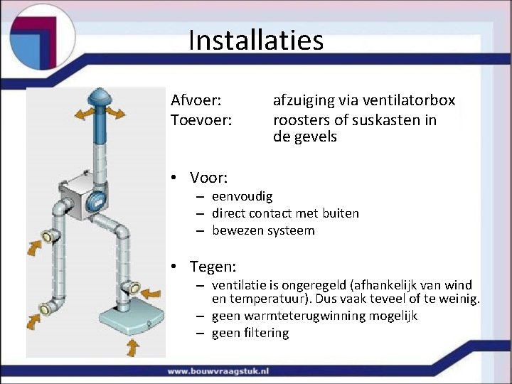 Installaties Afvoer: Toevoer: afzuiging via ventilatorbox roosters of suskasten in de gevels • Voor: