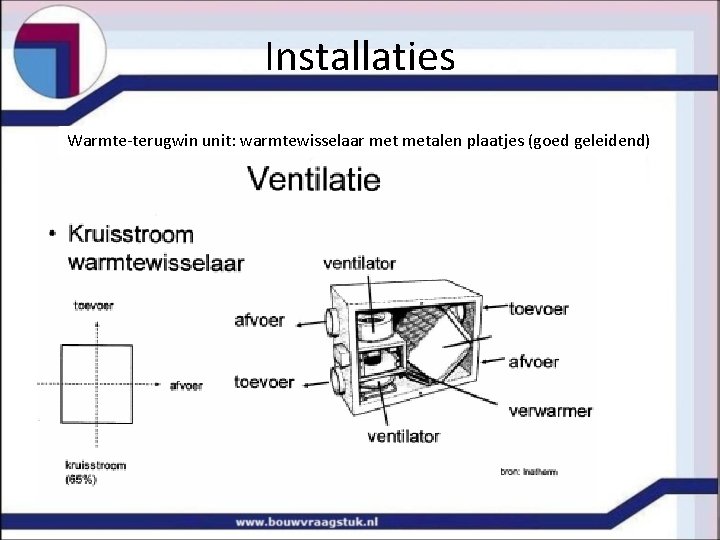 Installaties Warmte-terugwin unit: warmtewisselaar metalen plaatjes (goed geleidend) 