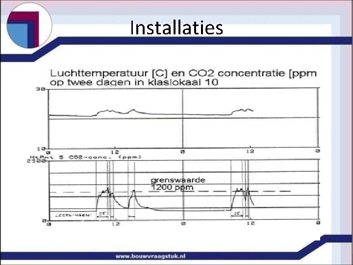 Installaties 