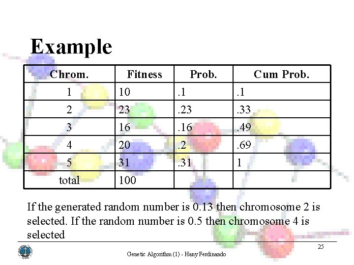 Example Chrom. 1 2 3 4 5 total Fitness 10 23 16 20 31