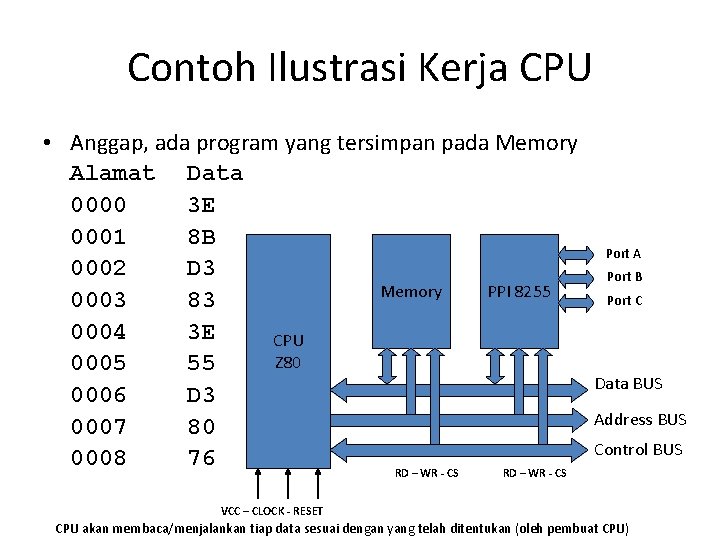 Contoh Ilustrasi Kerja CPU • Anggap, ada program yang tersimpan pada Memory Alamat Data