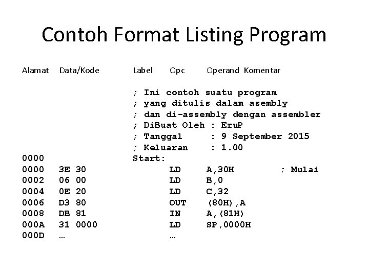 Contoh Format Listing Program Alamat 0000 0002 0004 0006 0008 000 A 000 D