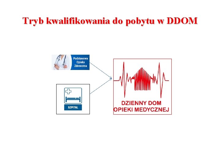 Tryb kwalifikowania do pobytu w DDOM 